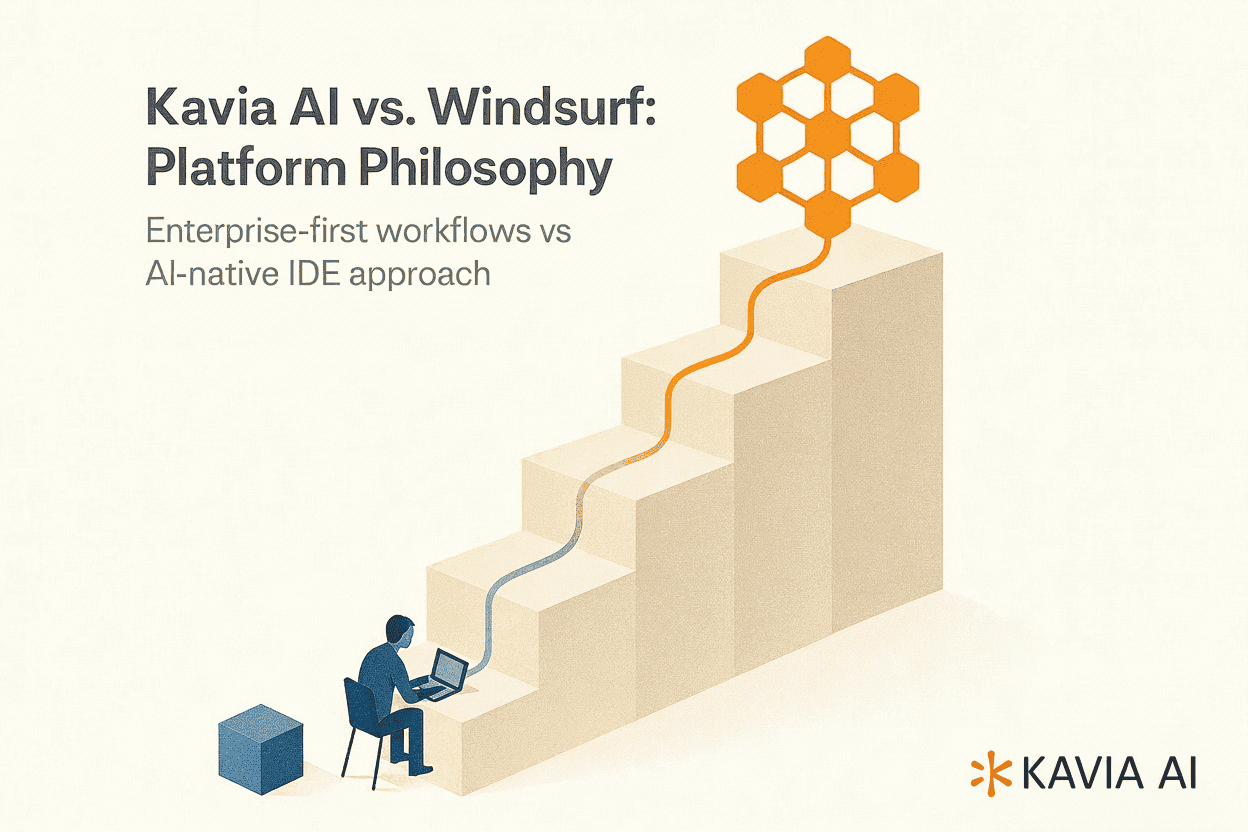 Kavia AI vs. Windsurf: Enterprise Development Platform Comparison